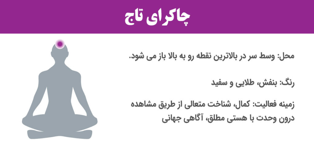 چاکرای تاج