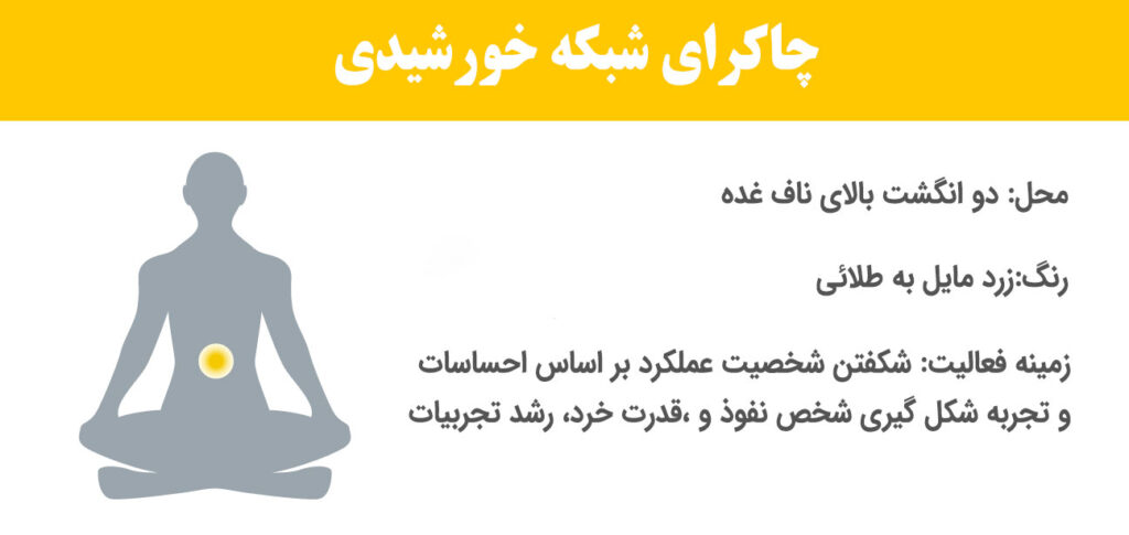 چاکرای شبکه خورشیدی