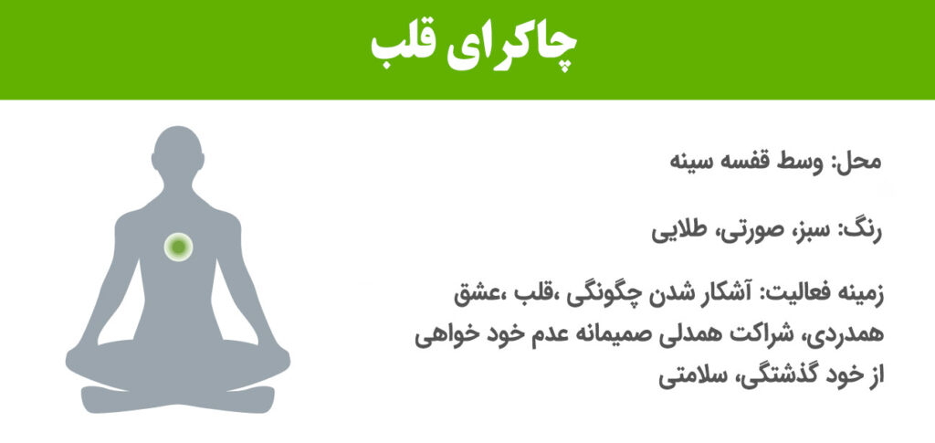 چاکرای قلب