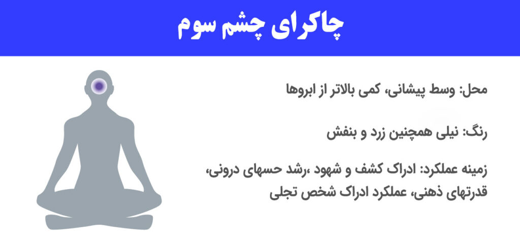 چاکرای چشم سوم