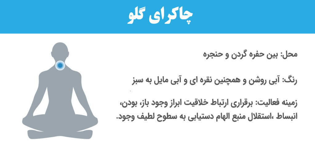 چاکرای گلو