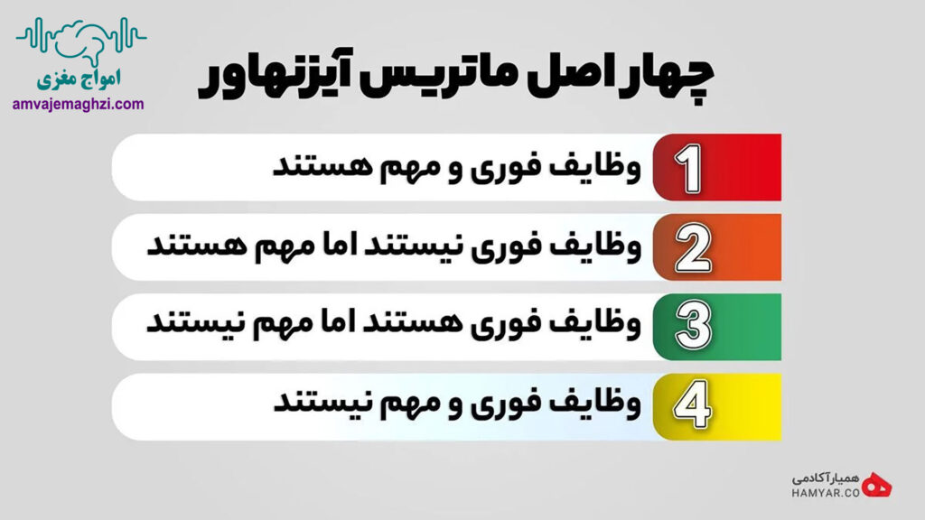 اصول ماتریس آیزنهاور