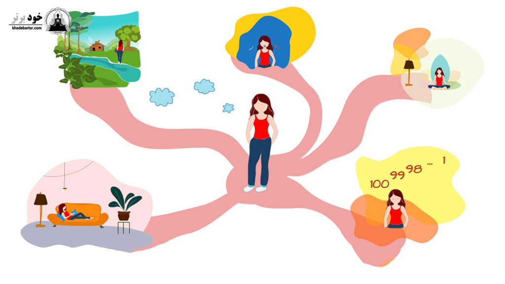 تکنیک آلفای ذهنی