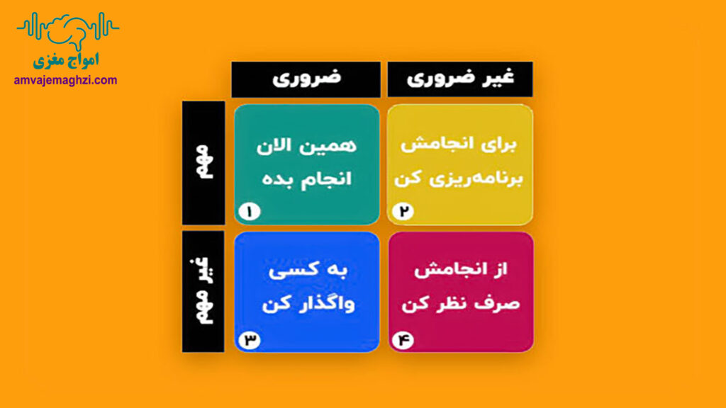 ماتریس آیزنهاور